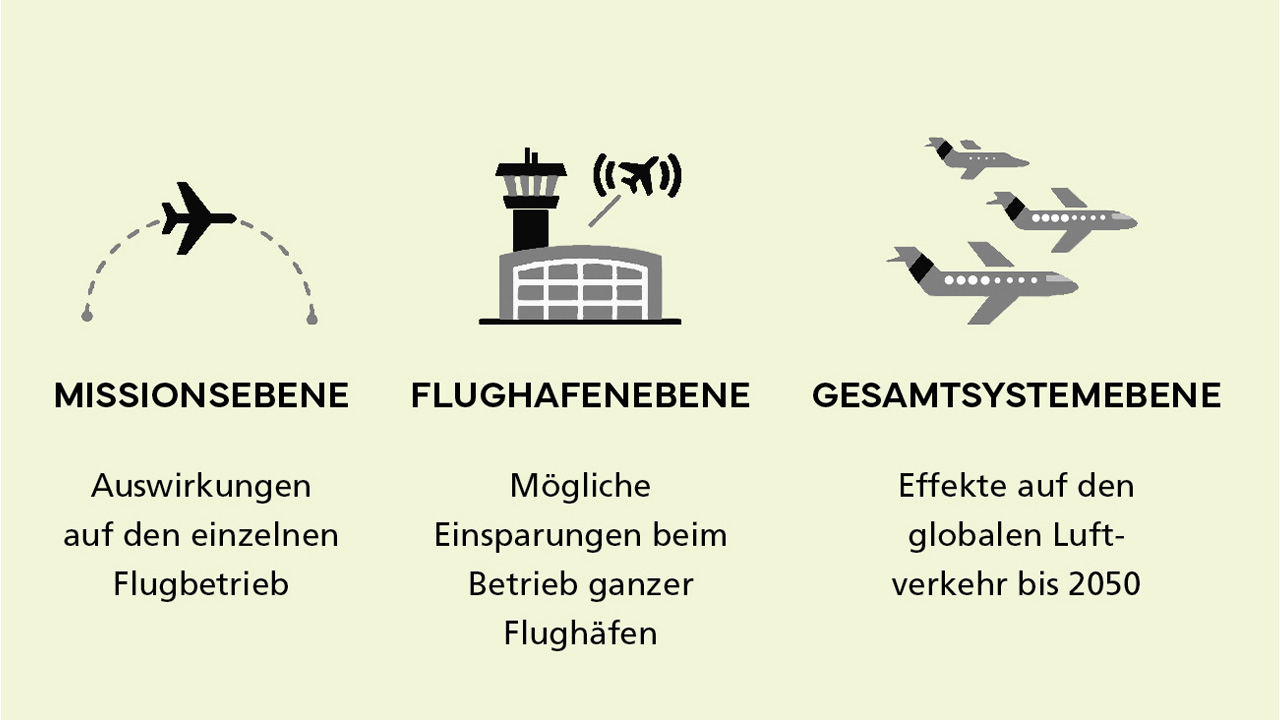DLR Emission